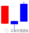 常见日本蜡烛图（K线图）形态解析 ——