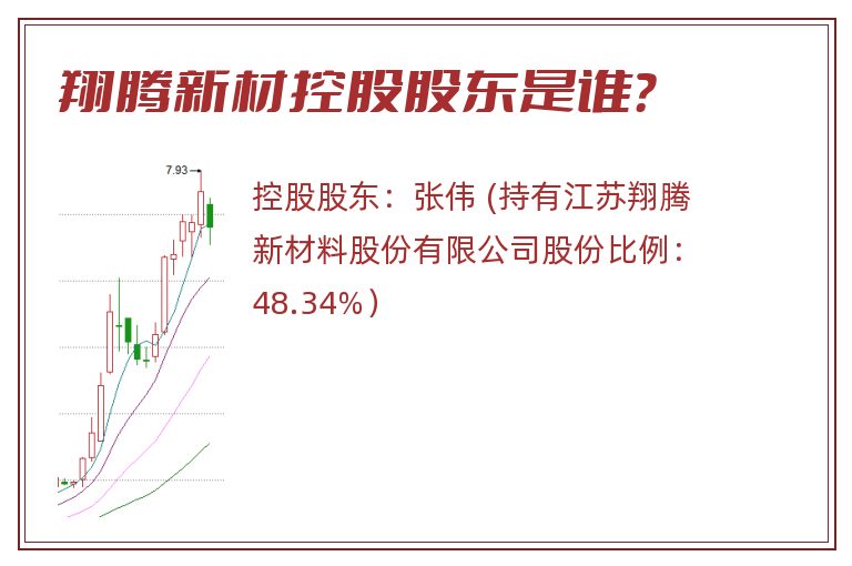 翔腾新材控股股东是谁？